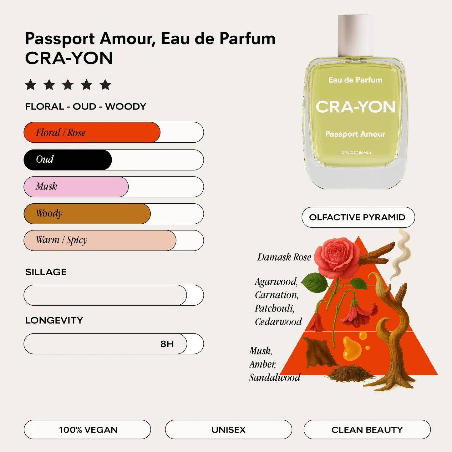 CRA-YON 'Passport Amour' Unisex Eau De Parfum - Lifestory