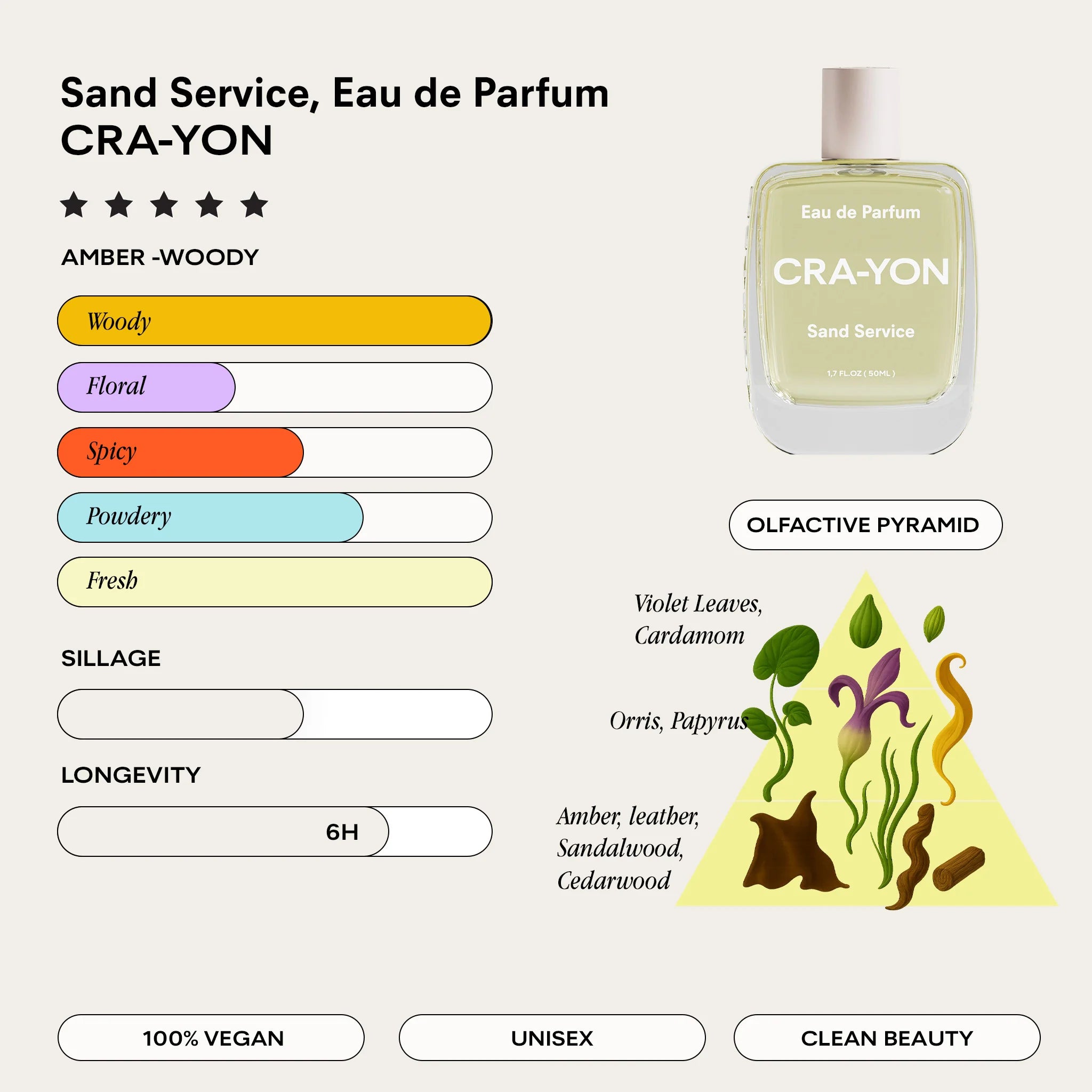 CRA-YON 'Sand Service' Unisex Eau De Parfum - Lifestory