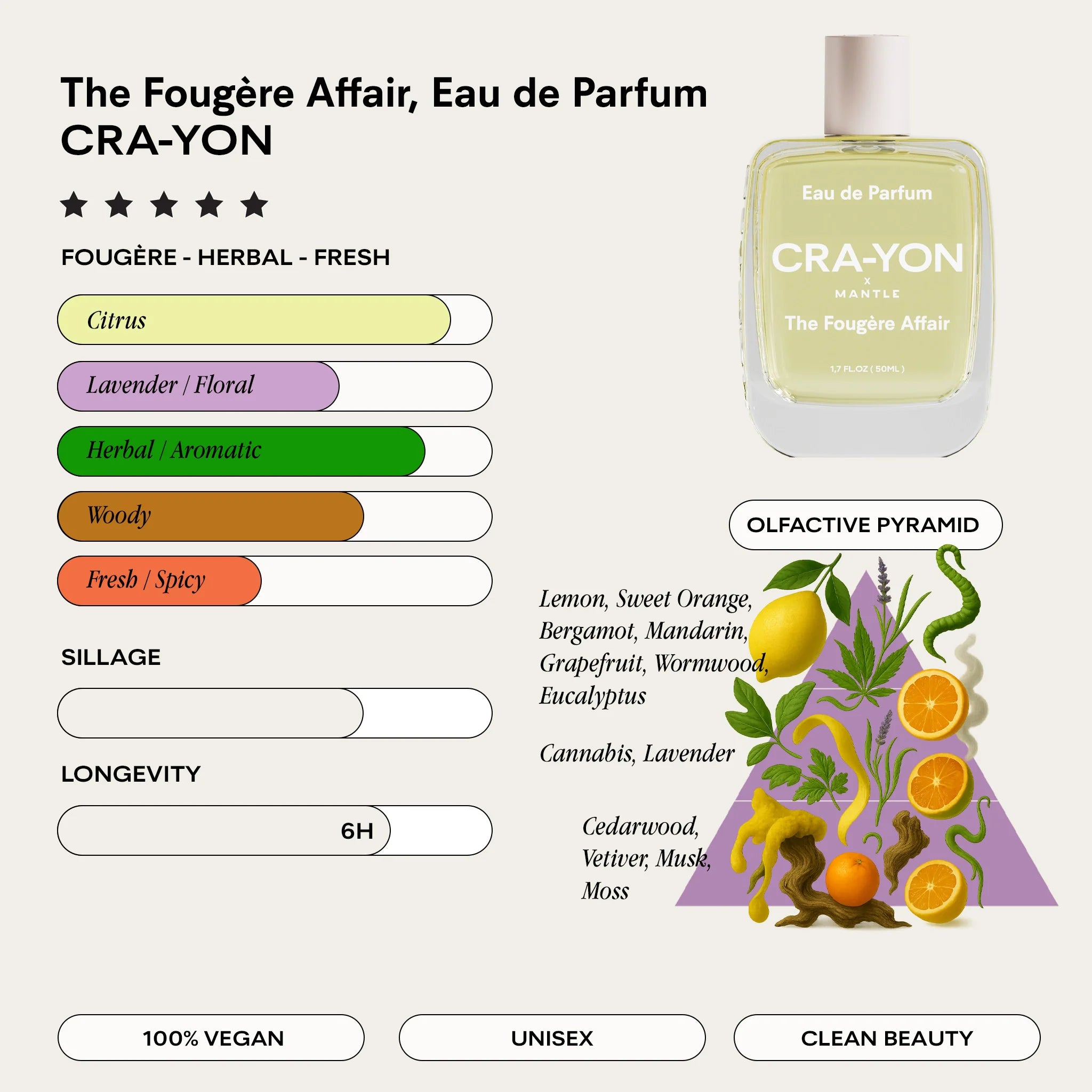 'The Fougère Affair' Unisex Eau De Parfum 50ml Spray Bottle by CRA-YON x MANTLE - Lifestory