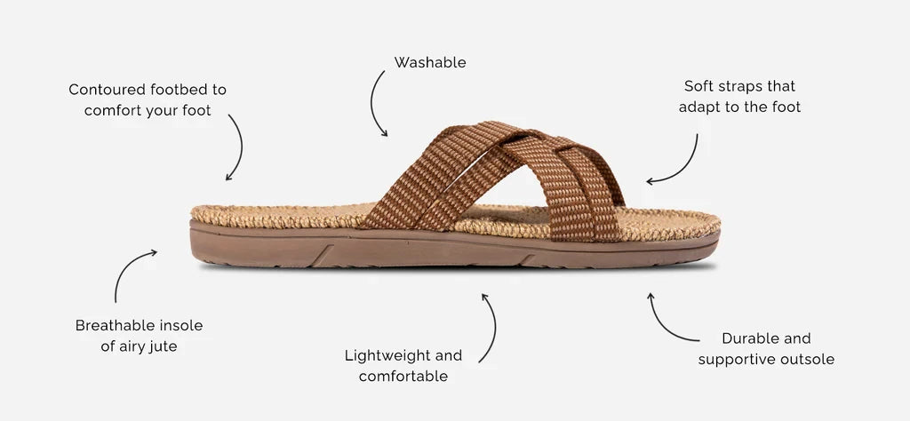 Shangies Danish Sandals - Womens 1 | Light Breathable Washable - Lifestory - Explanation