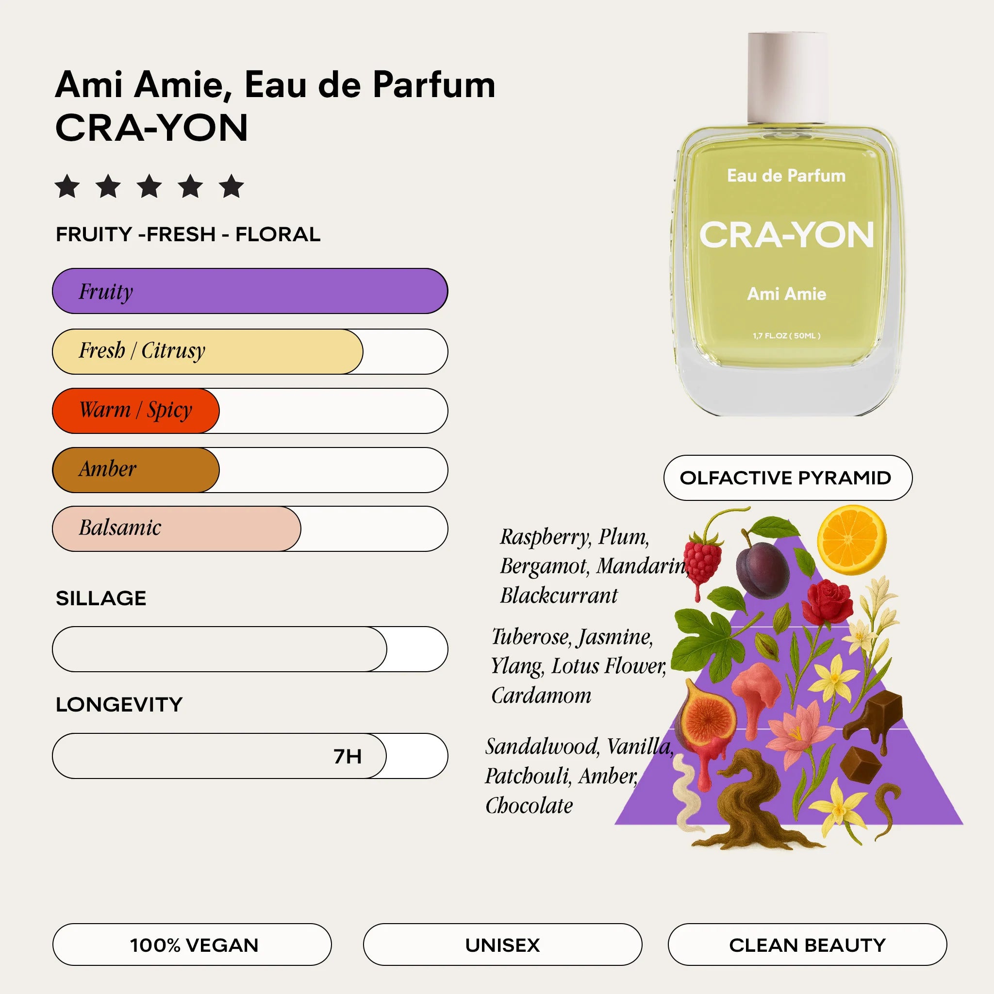 CRA-YON 'Ami Amie' Unisex Eau De Parfum scent infographic