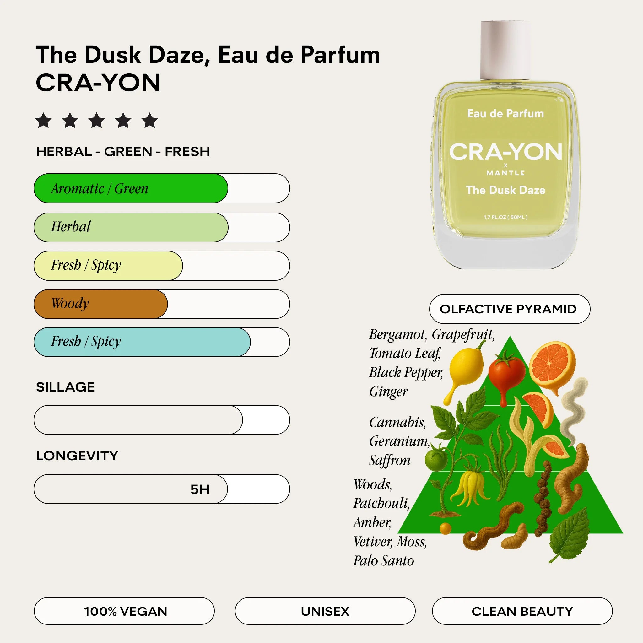 'The Dusk Daze' Unisex Eau De Parfum 50ml Spray Bottle by CRA-YON x MANTLE - Lifestory
